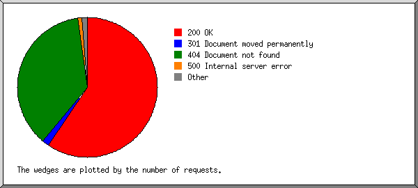 code.png