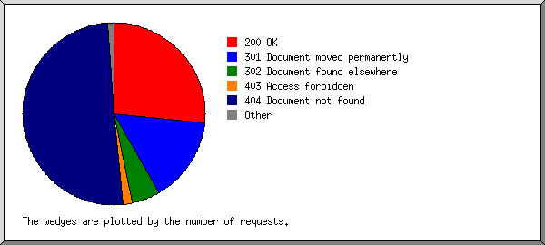 code.png