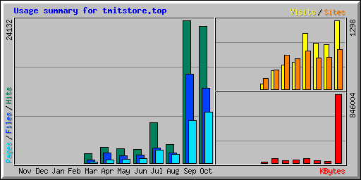 usage.png